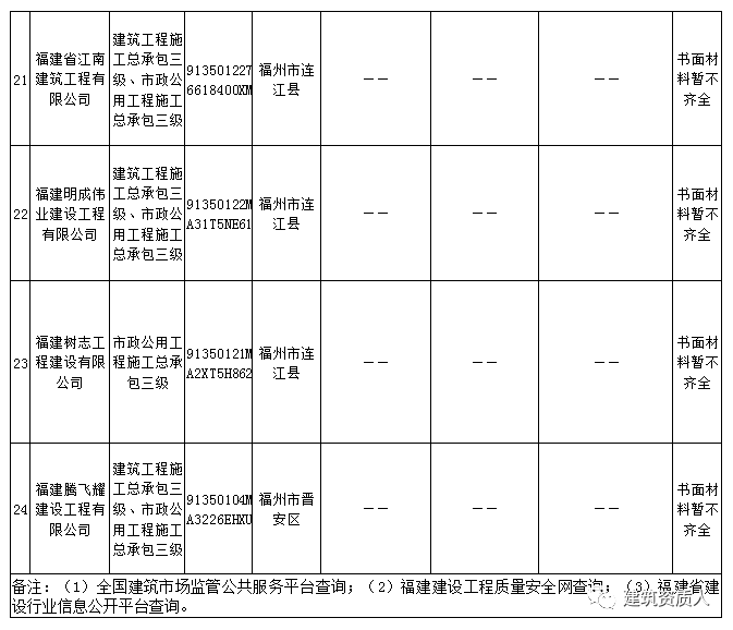 2019建筑企业动态核查_建筑行业动态核查_新疆建筑公司动态核查